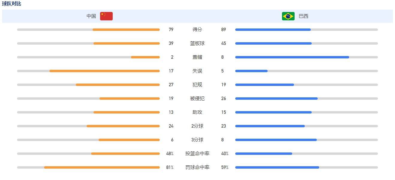 据名记TimMacMahon报道，欧文因右脚疼痛、小哈达威则因背伤、格兰特-威廉姆斯因膝盖伤势本场比赛出战成疑。